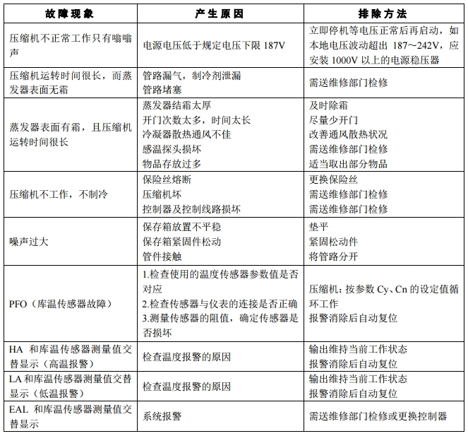 超低温深冷处理设备常见故障分析与排除